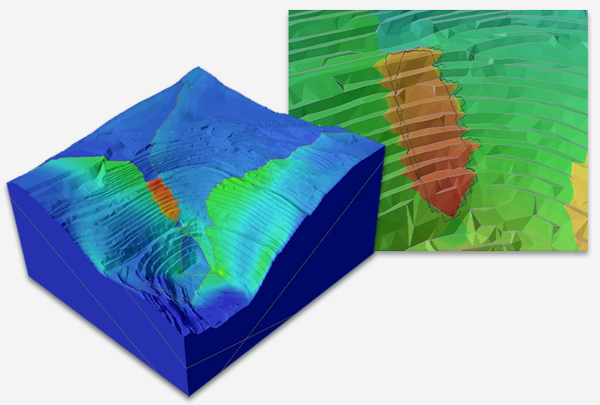 Slope Stability Analysis of an Open Pit with Weak Layers