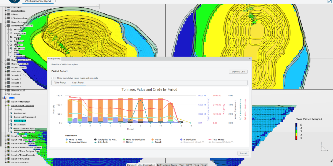 Strategic Mine Planning in Feasibility Studies: Purpose, Parameters, Optimization, and Risks