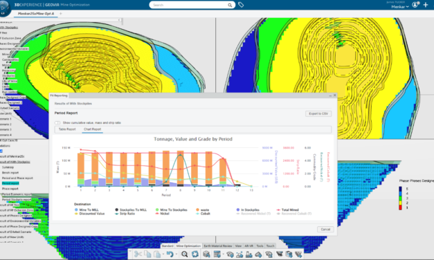 Strategic Mine Planning in Feasibility Studies: Purpose, Parameters, Optimization, and Risks