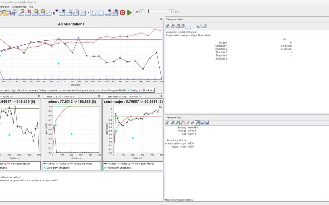 Surpac Variogram Model