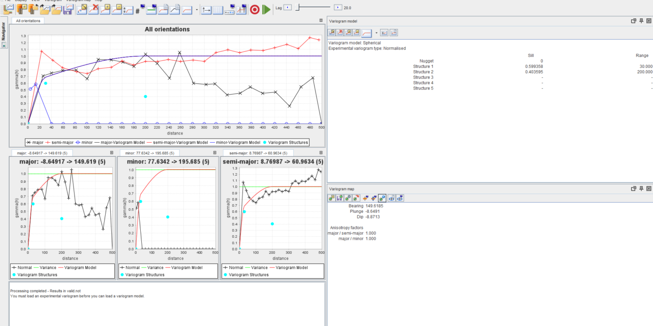Variogram Validation and Its Role in Resource Block Modelling