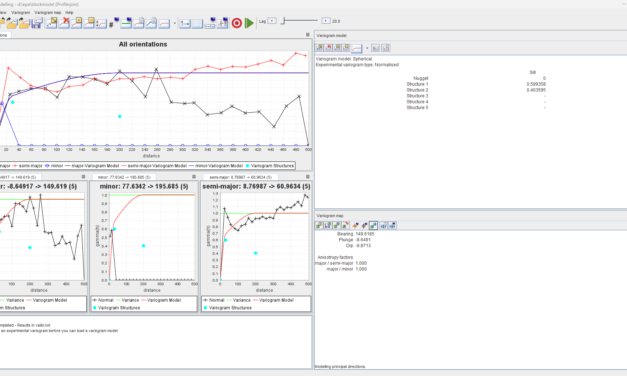 Variogram Validation and Its Role in Resource Block Modelling