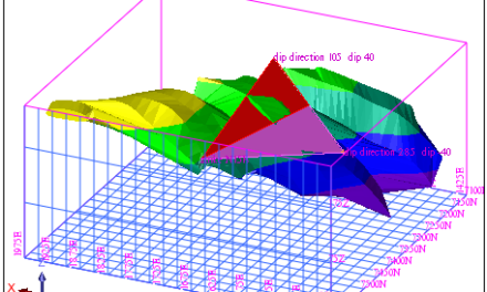 Ordinary Kriging vs Indicator Kriging dalam Estimasi Sumber Daya