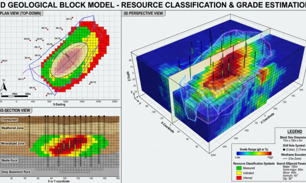 Conducting Reliable Mineral Resource Investigations: A Comprehensive Technical Guide Aligned with SNI 4726-2019